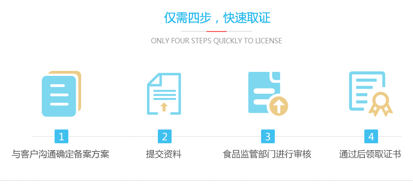 餐饮服务许可证